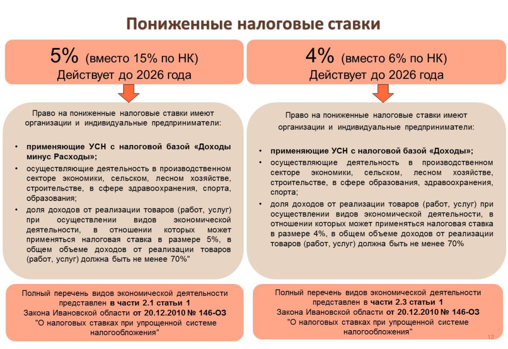 nalog-lgot-smsp-2024.jpg
