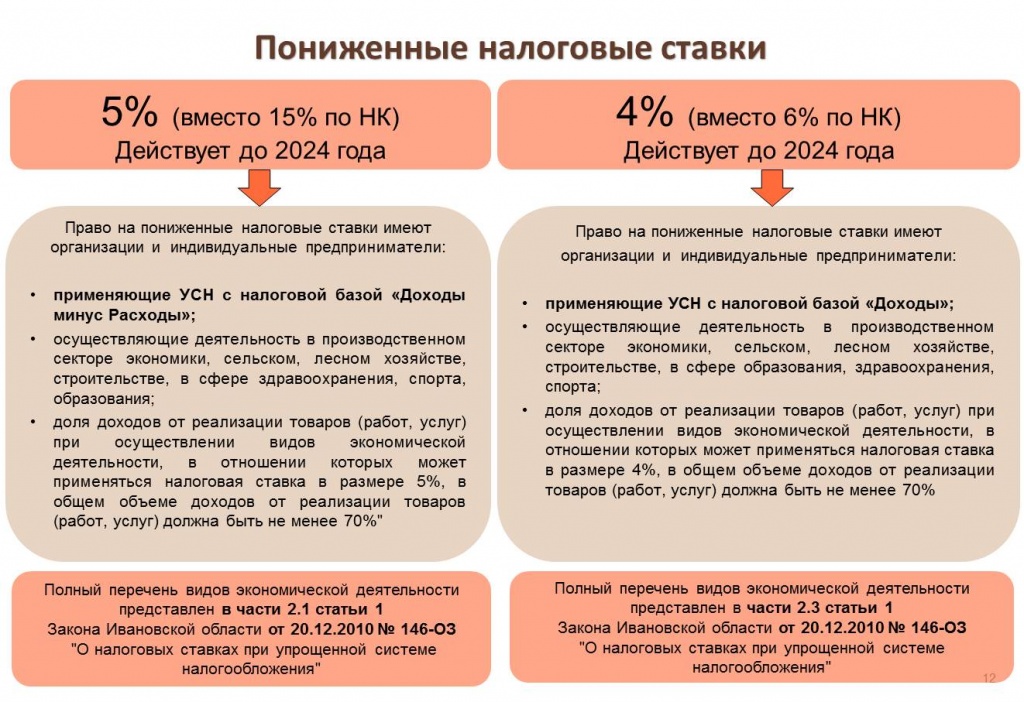 Схема налогообложения при которой ставка налога составляет 20 процентов